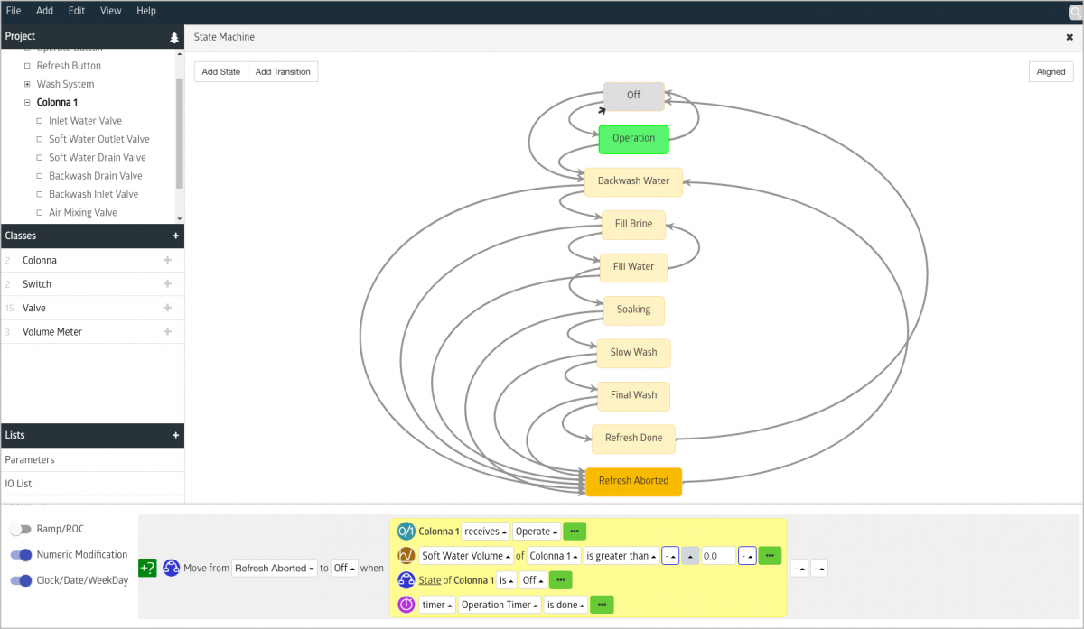 Process automation DIY