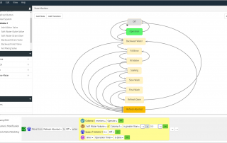 Process automation DIY